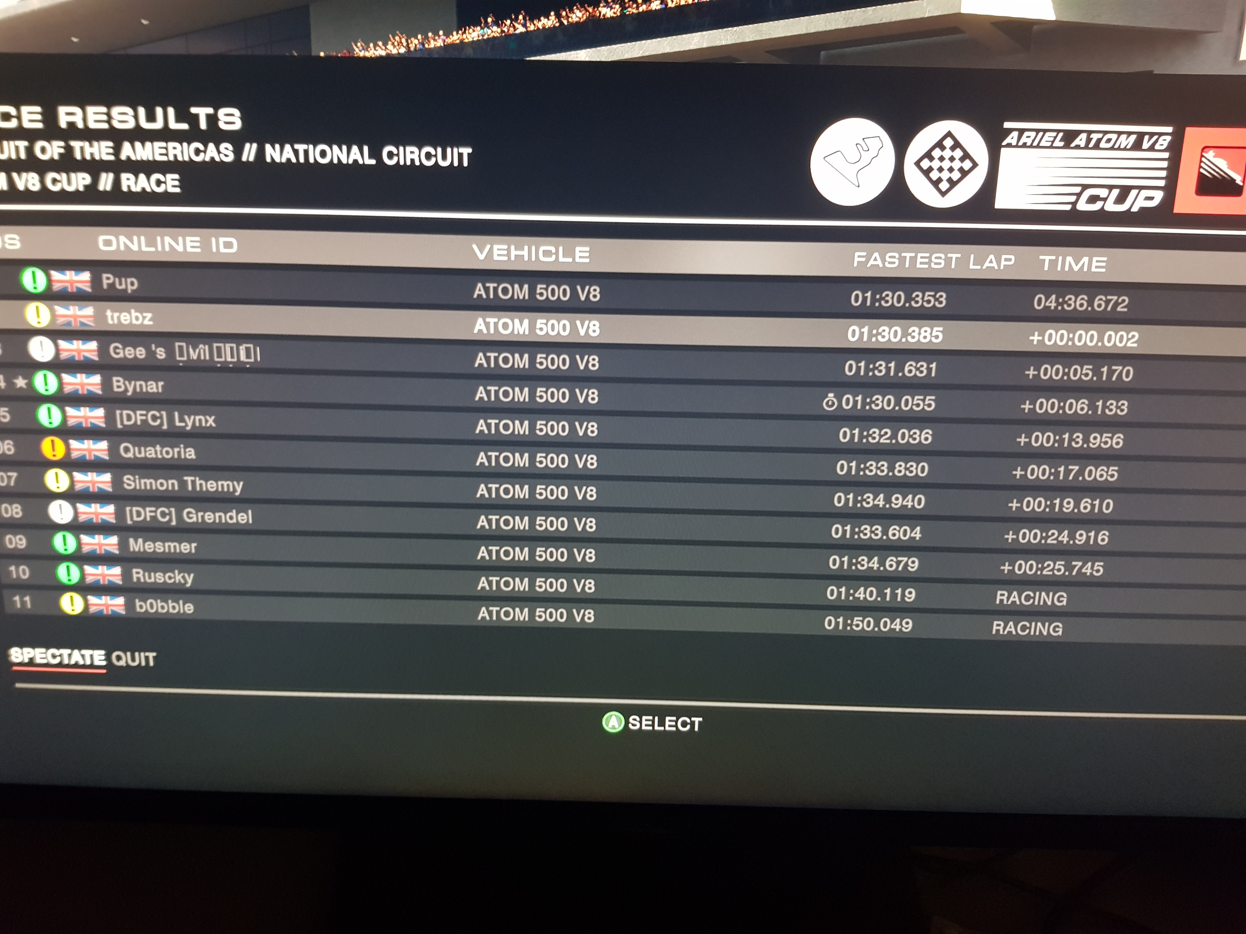 Grid Results 2ms