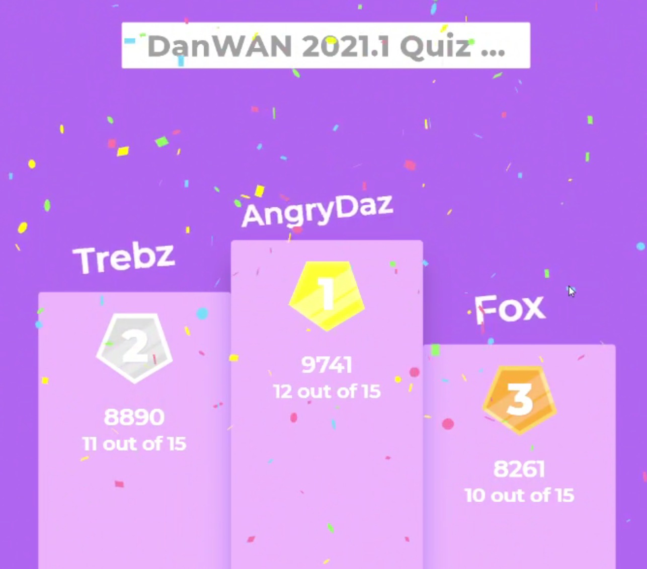 Quiz Results