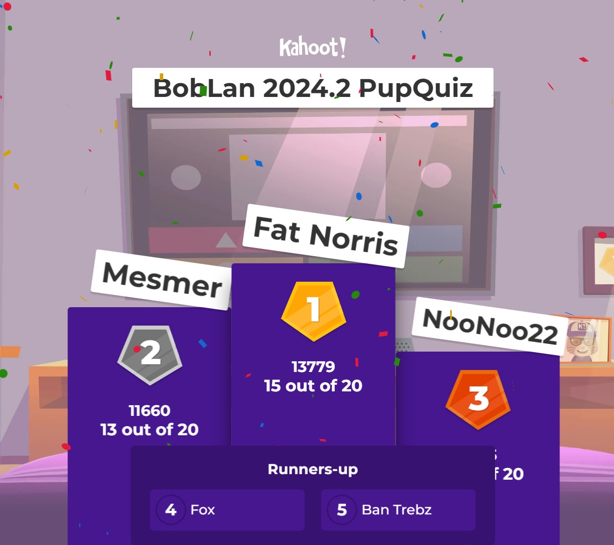PupQuiz Results