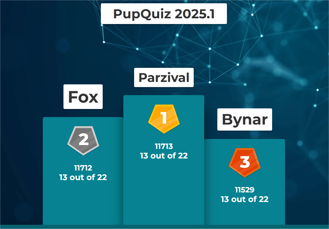 PupQuiz Podium